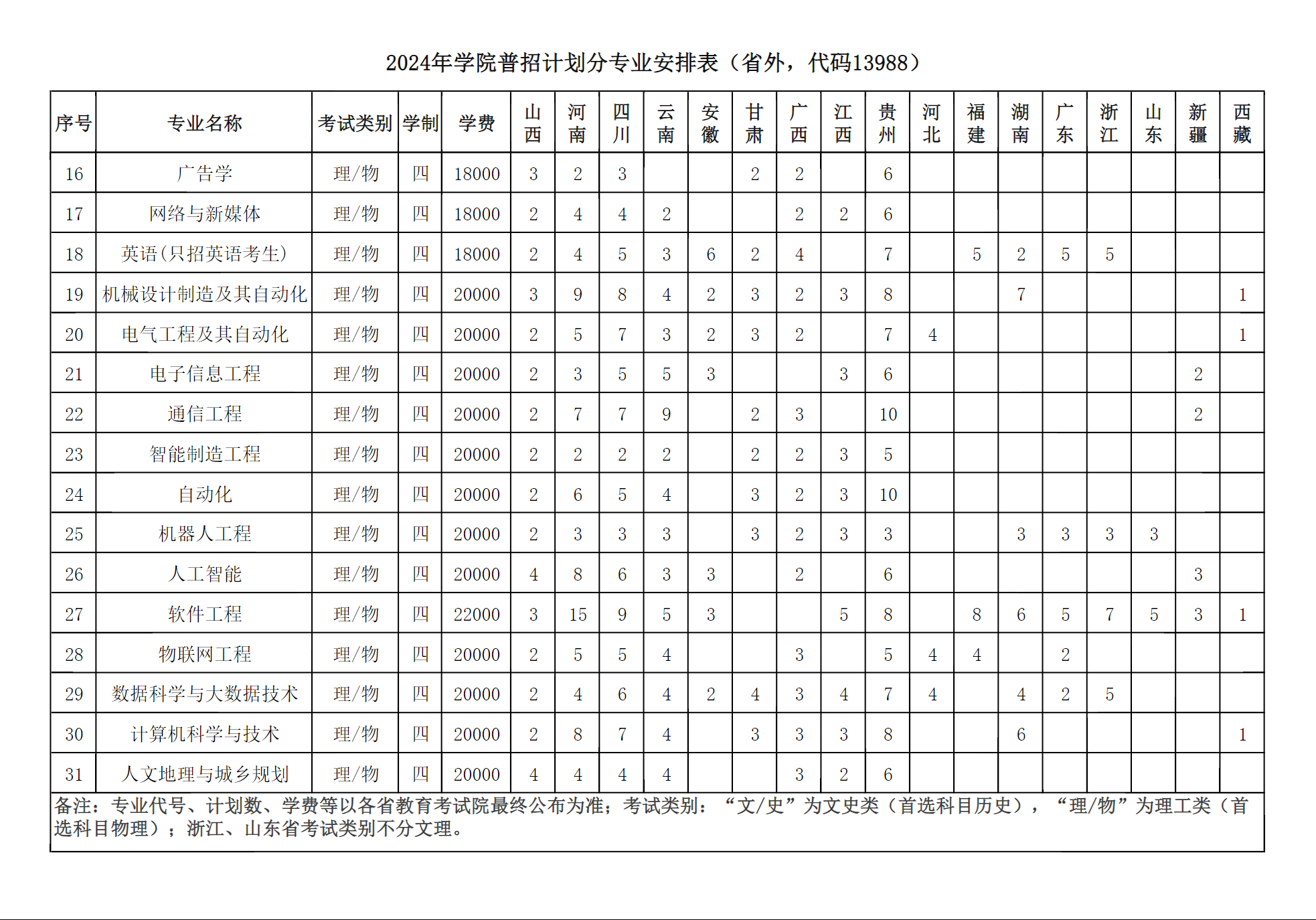 江苏师范大学科文学院 2024年江苏省外招生计划